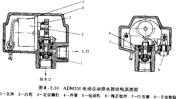 SMC ADM200电动自动排水器